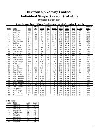 Individual Season Records - Bluffton University