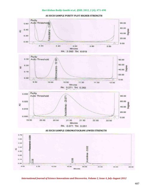 SINGLE RP-HPLC METHOD FOR THE ... - Ijsidonline.info