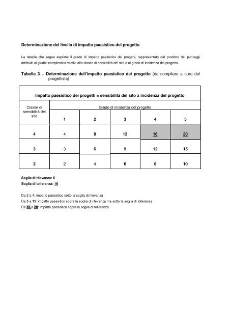 ESAME PAESISTICO DEI PROGETTI - Comune di Nerviano