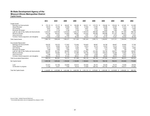 Comprehensive Annual Financial Report - Metro Transit