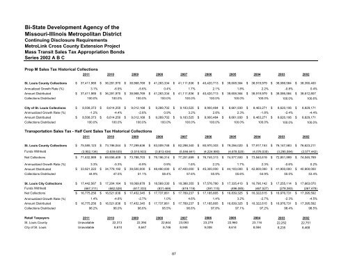 Comprehensive Annual Financial Report - Metro Transit