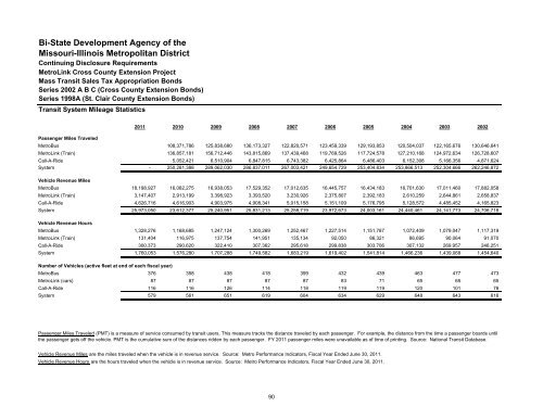 Comprehensive Annual Financial Report - Metro Transit