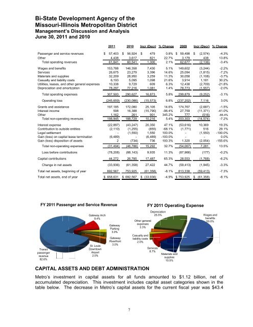 Comprehensive Annual Financial Report - Metro Transit