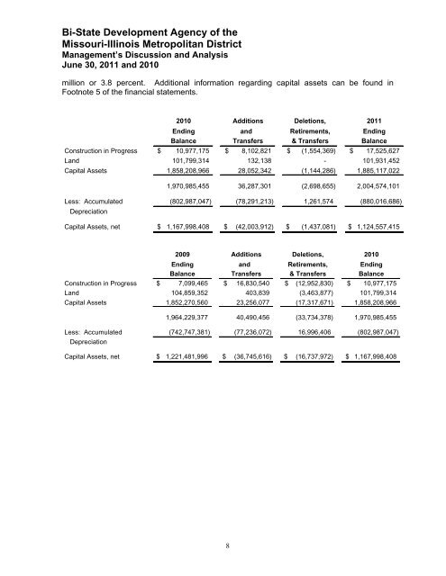 Comprehensive Annual Financial Report - Metro Transit