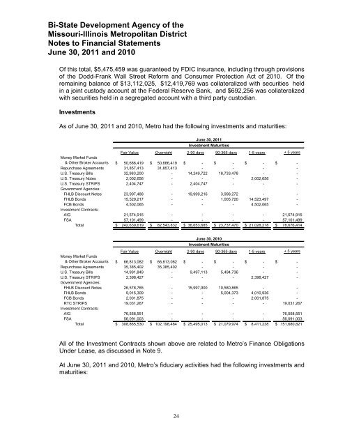 Comprehensive Annual Financial Report - Metro Transit