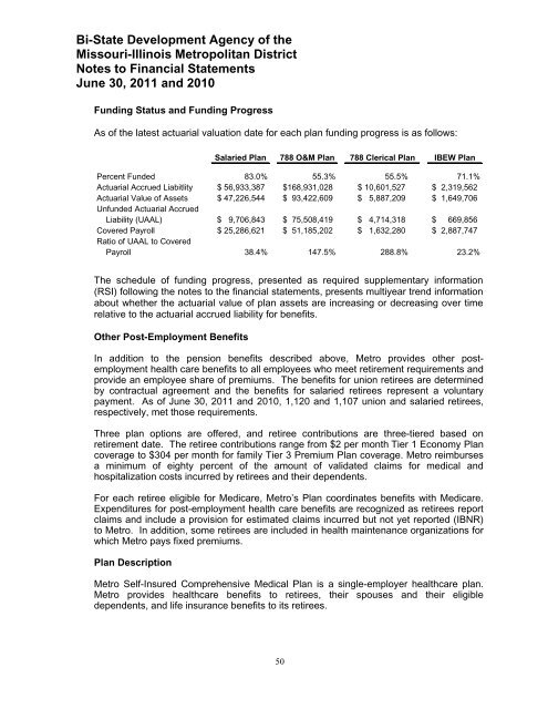 Comprehensive Annual Financial Report - Metro Transit