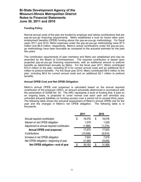 Comprehensive Annual Financial Report - Metro Transit