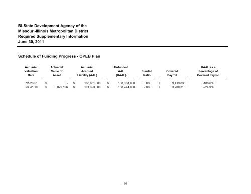 Comprehensive Annual Financial Report - Metro Transit