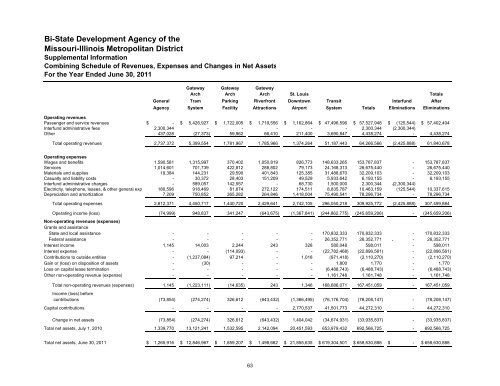 Comprehensive Annual Financial Report - Metro Transit