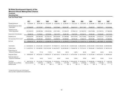 Comprehensive Annual Financial Report - Metro Transit