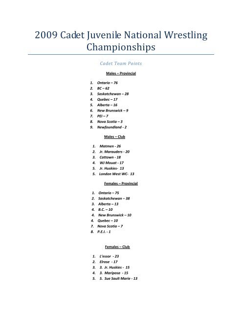 2009 Cadet Juvenile National Wrestling Championships