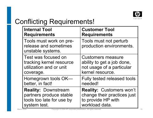 HP-UX Stress Testing - The Workshop On Performance and Reliability