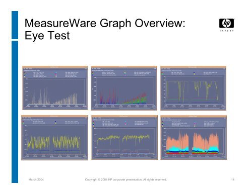 HP-UX Stress Testing - The Workshop On Performance and Reliability