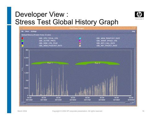 HP-UX Stress Testing - The Workshop On Performance and Reliability