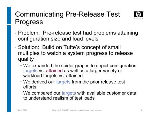 HP-UX Stress Testing - The Workshop On Performance and Reliability