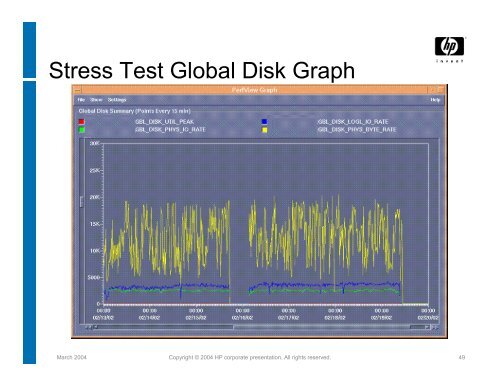 HP-UX Stress Testing - The Workshop On Performance and Reliability