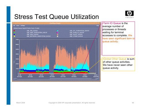 HP-UX Stress Testing - The Workshop On Performance and Reliability