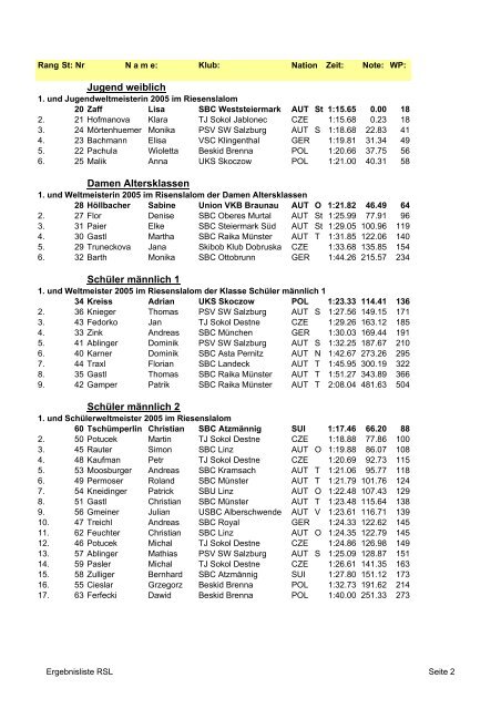 LungÃ¶tz, RSL, 3 MÃ¤rz 2005 - Federation Internationale de Skibob