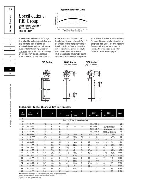 General Information - Blower Silencers - Universal: Acoustic Silencers