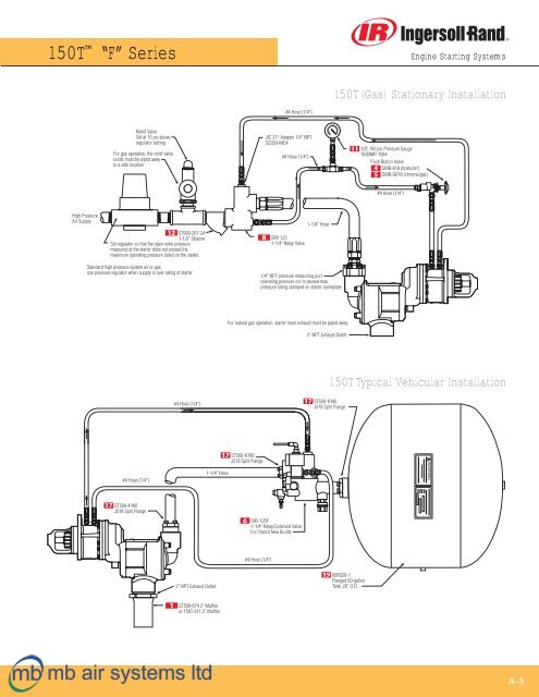 Air Starters - mb air systems ltd