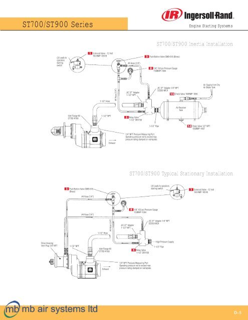 Air Starters - mb air systems ltd