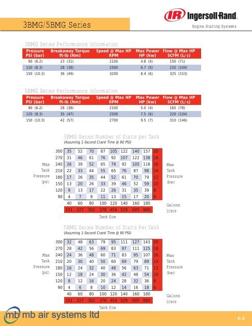 Air Starters - mb air systems ltd