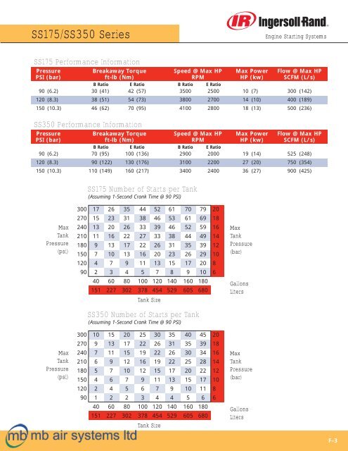 Air Starters - mb air systems ltd
