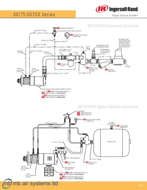 Air Starters - mb air systems ltd