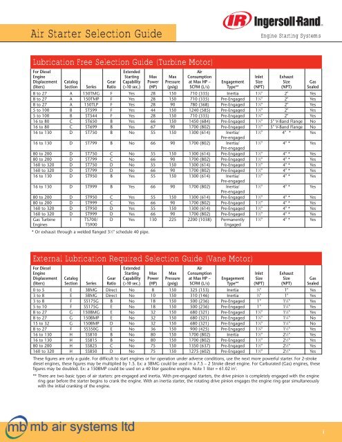 Air Starters - mb air systems ltd