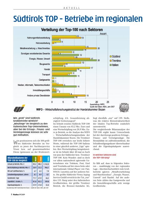 Die Top 100 - Mediaradius