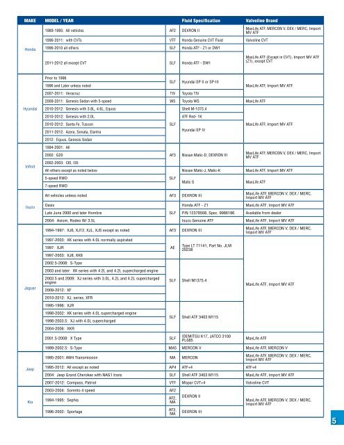 Ford Manual Transmission Interchange Chart