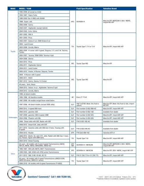 Valvoline Transmission Fluid Chart