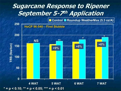 Sugarcane Ripener Research