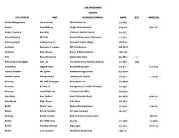 JOB SHADOWING 2010/2011 OCCUPATION HOST BUSINESS ...