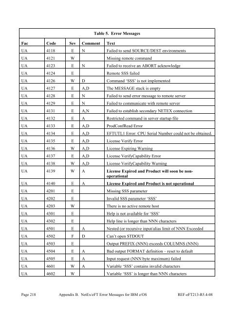 NetEx EFT213 Reference Manual Rel 5.4