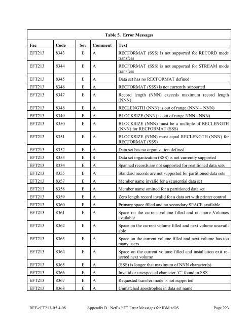 NetEx EFT213 Reference Manual Rel 5.4