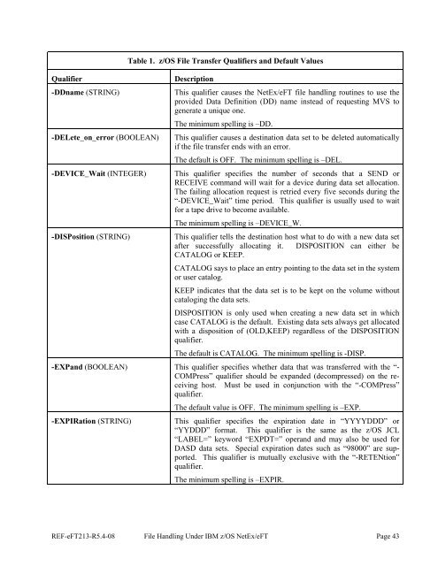 NetEx EFT213 Reference Manual Rel 5.4