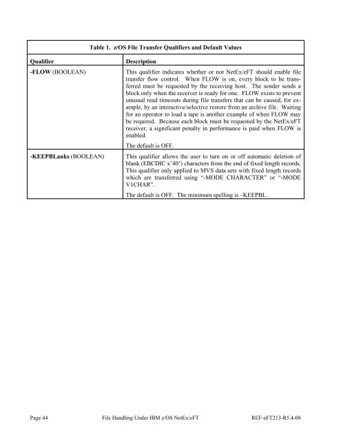 NetEx EFT213 Reference Manual Rel 5.4