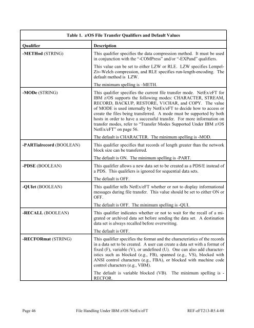 NetEx EFT213 Reference Manual Rel 5.4