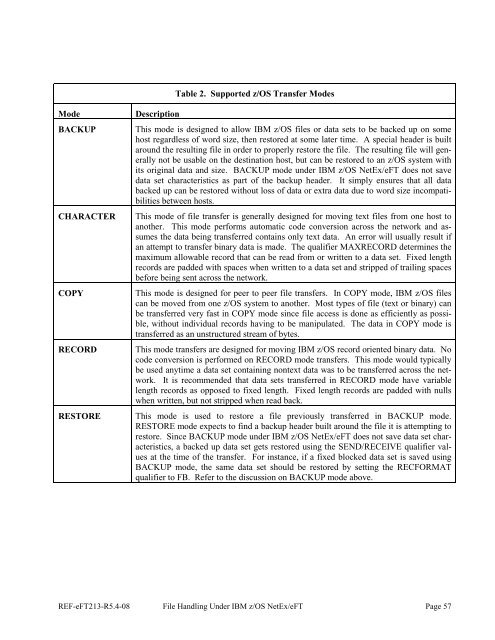 NetEx EFT213 Reference Manual Rel 5.4