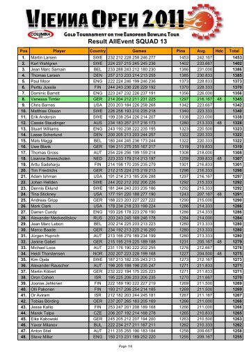 Singles Qualifying - Bowling Digital.com