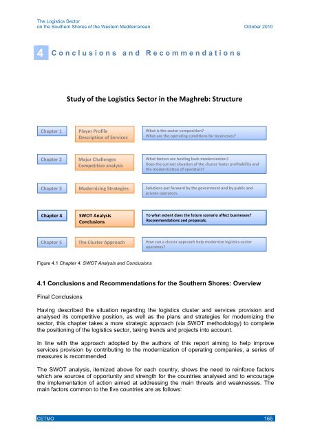 The Logistics Sector on the Southern Shores of the Western ... - cetmo