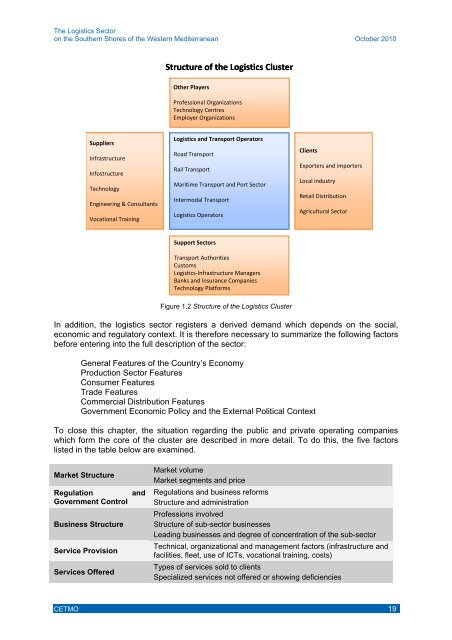 The Logistics Sector on the Southern Shores of the Western ... - cetmo