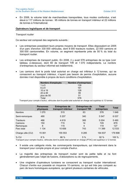 The Logistics Sector on the Southern Shores of the Western ... - cetmo