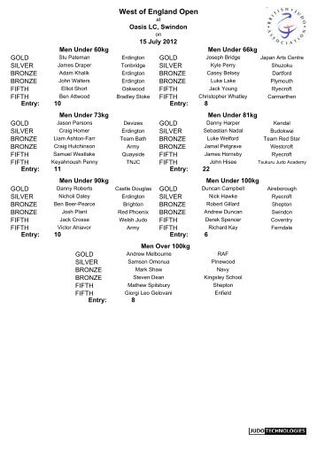 West of England Open - British Judo Association