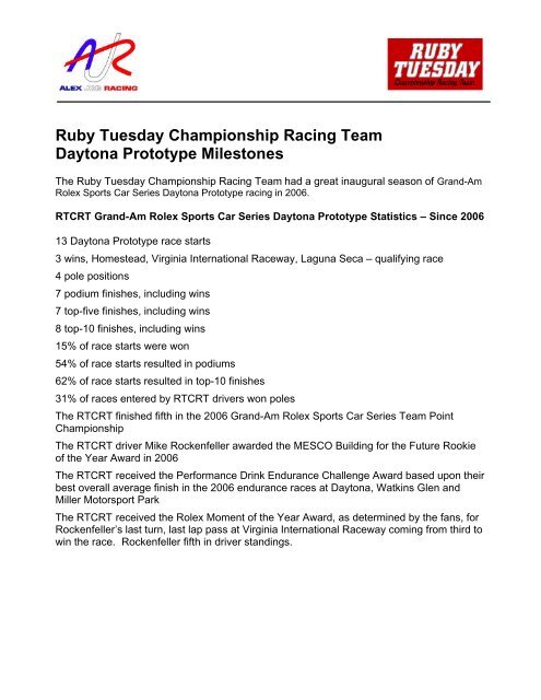 Ruby Tuesday Championship Racing Team - Alex Job Racing