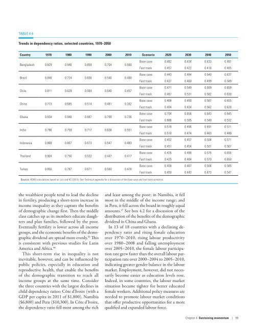 Human Development Report 2013 - UNDP