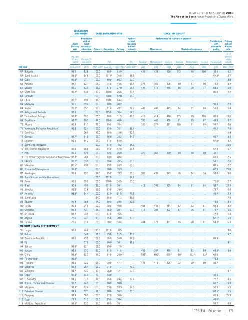 Human Development Report 2013 - UNDP