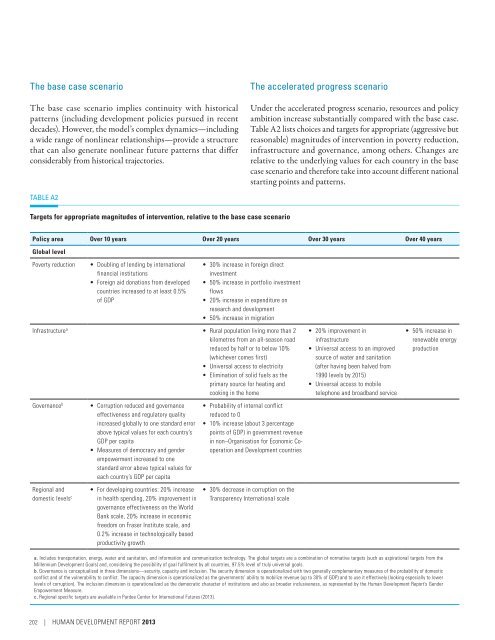 Human Development Report 2013 - UNDP