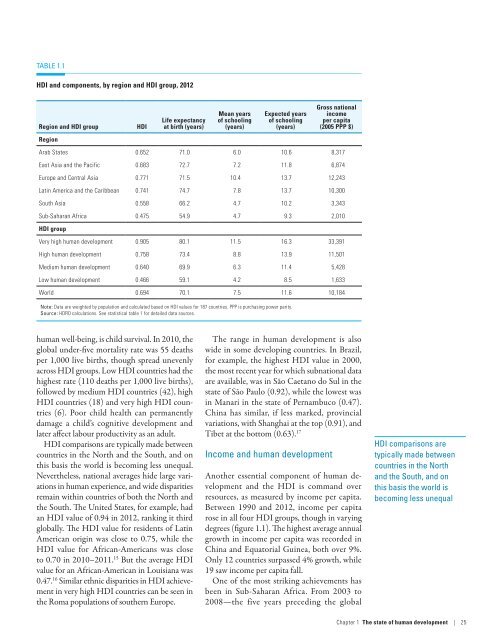 Human Development Report 2013 - UNDP